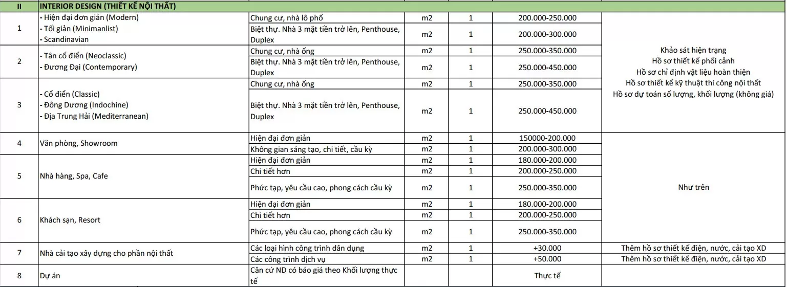 Báo giá thi công nội thất 2025 - TOPDESIGN 1